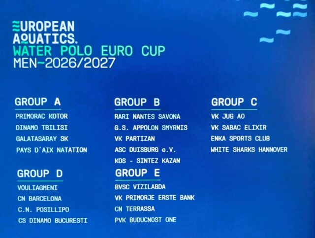 SORTEGGIATI I GIRONI DEL QUALIFICATION ROUND DI EURO CUP DI PALLANUOTO